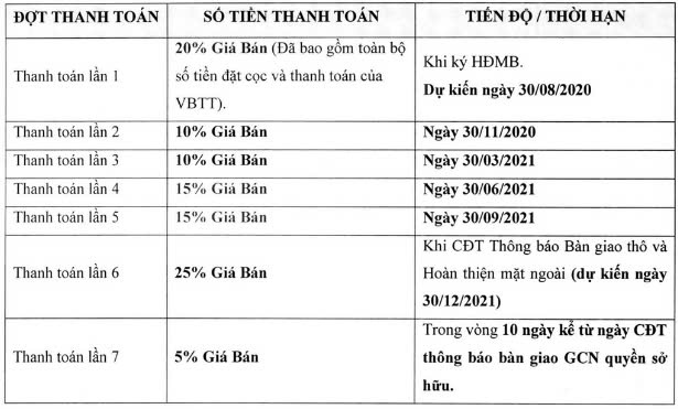 chinh sach bang hang