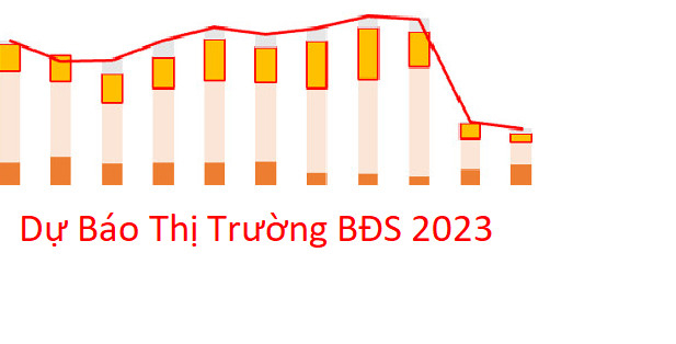 du bao thi truong bat dong san 2023