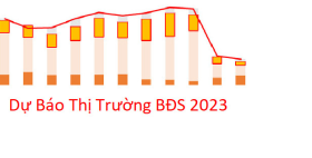 Dự báo thị trường bất động sản 2023 như thế nào? Dự báo thị trường bất động sản 2023 như thế nào?