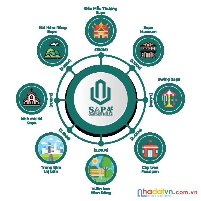 Siêu vip shophouse  sapa giá 30 triệu/m2- trung tâm thị trấn- chiết khấu 3,5 %