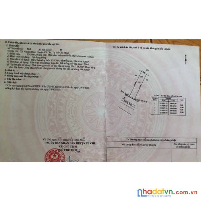 Bán đất thổ cư 125m² tại nhuận đức, củ chi