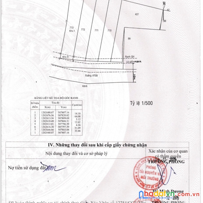 Đất mặt tiền xuân thới sơn xxx - full thổ cư -  xây kho xưởng rất đẹp