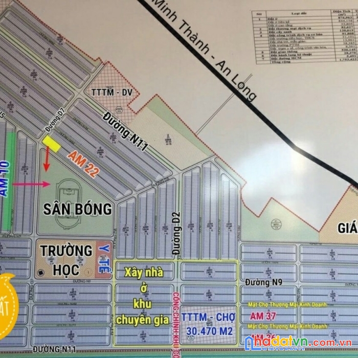 Cần bán 1 cặp liền kề đất trên đường n4m tđc becamex chơn thành, bình phước.