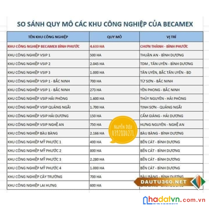 Becamex chơn thành có gì khác???
