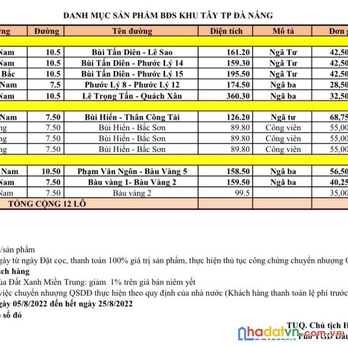 Nhanh tay mua đất khu đô thị nhận ngay ưu đãi lớn phước lý – yên thế bắc sơn – quang thành 3b