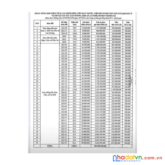 Đất đấu giá đồng đế thôn cầu xã cự khê thanh oai giá gốc cho ace đầu tư