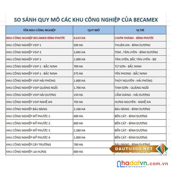 Đất nền tái định cư becamex bình phước