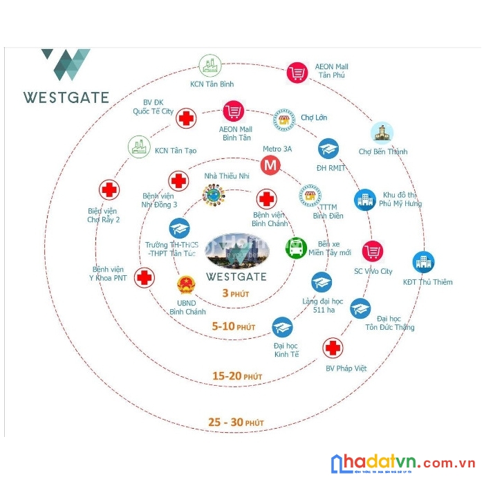 Westgate bình chánh sao lại hot... hot
