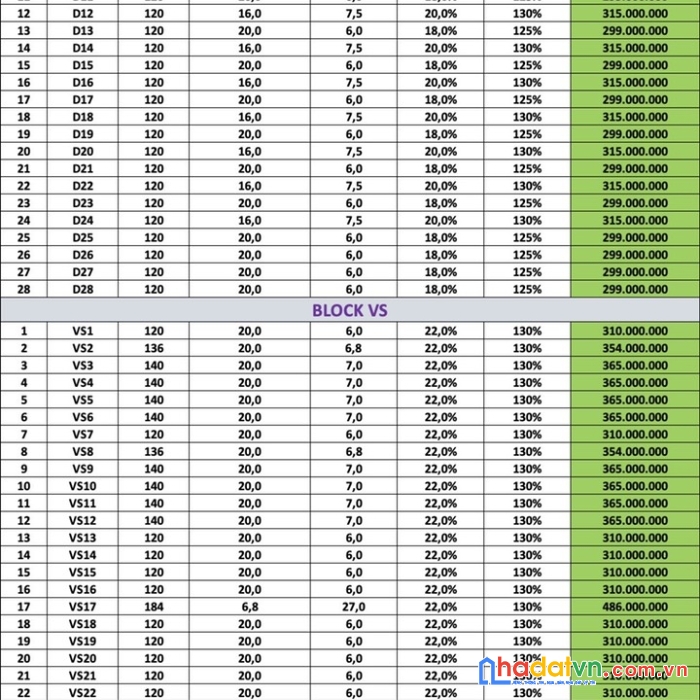 Bán đất nền 140m2. đất mặt tiền giá từ 250tr 