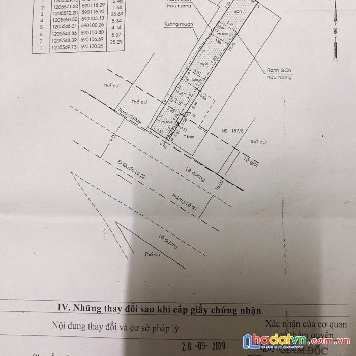 Sở hữu ngay căn nhà vị trí đắc địa tại huyện hóc môn, tphcm
