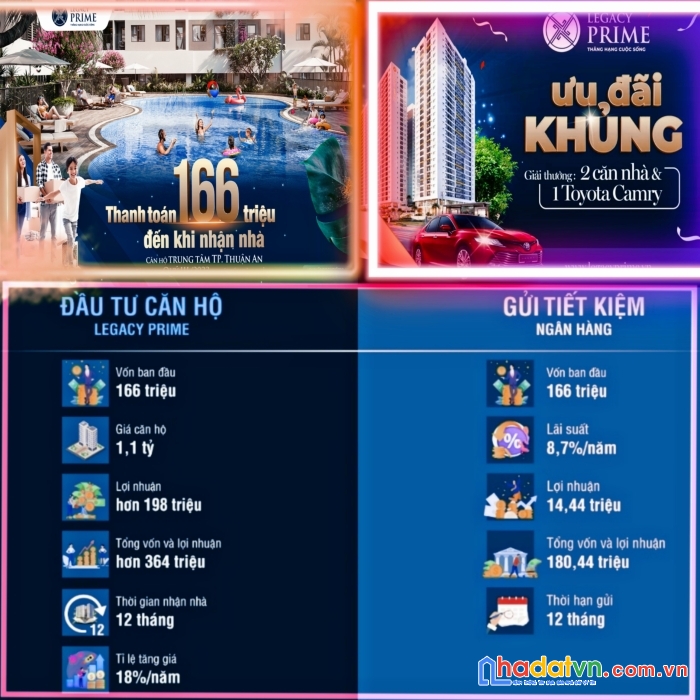Lợi nhuận đến 18%/năm khi đầu tư căn hộ legacy prime thuận an chỉ từ 166 triệu