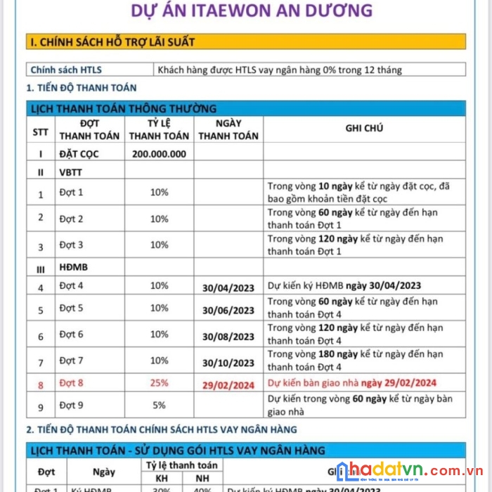 Mở bán dự án iteawon an dương, thành phố hải phòng- 0909369275