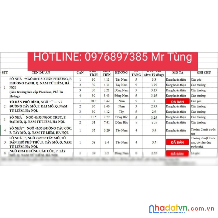 Bán nhà xây mới 30m2 5 tầng tại mỹ đình giá chỉ hơn 2 tỷ/căn