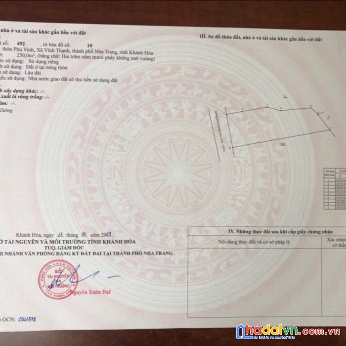 Bán đất vĩnh thạnh sát sông cái nha trang