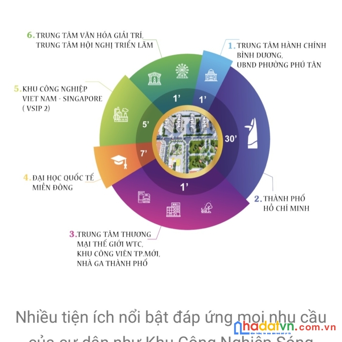 Bán 6 suất vị trí vàng dự án ngàn tỷ của cty đại nam, ck 5% trong tháng 9