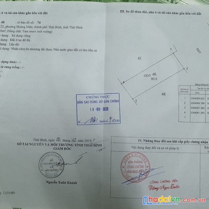 Nhanh tay sở hữu ngay lô đất đẹp vị trí đắc địa tại tỉnh thái bình