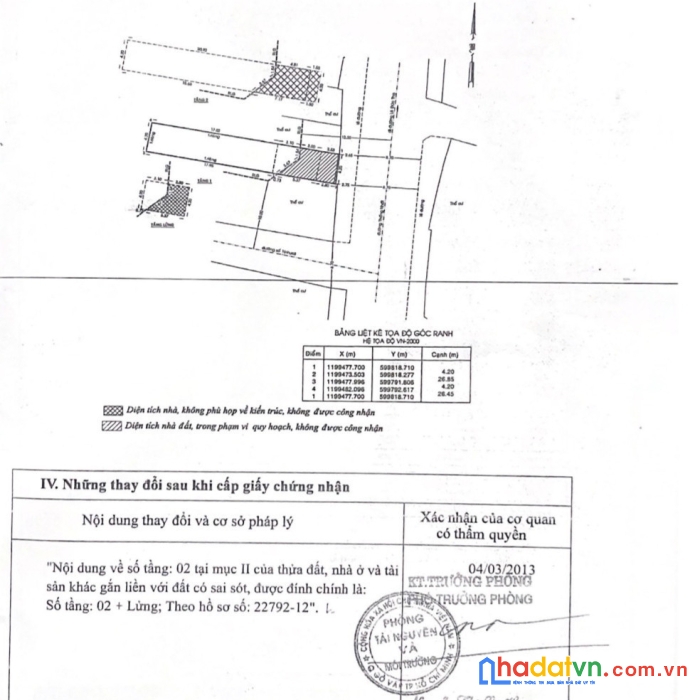 Mặt tiền kd đường thống nhất - gò vấp khu kinh doanh sầm uất q. gò vấp