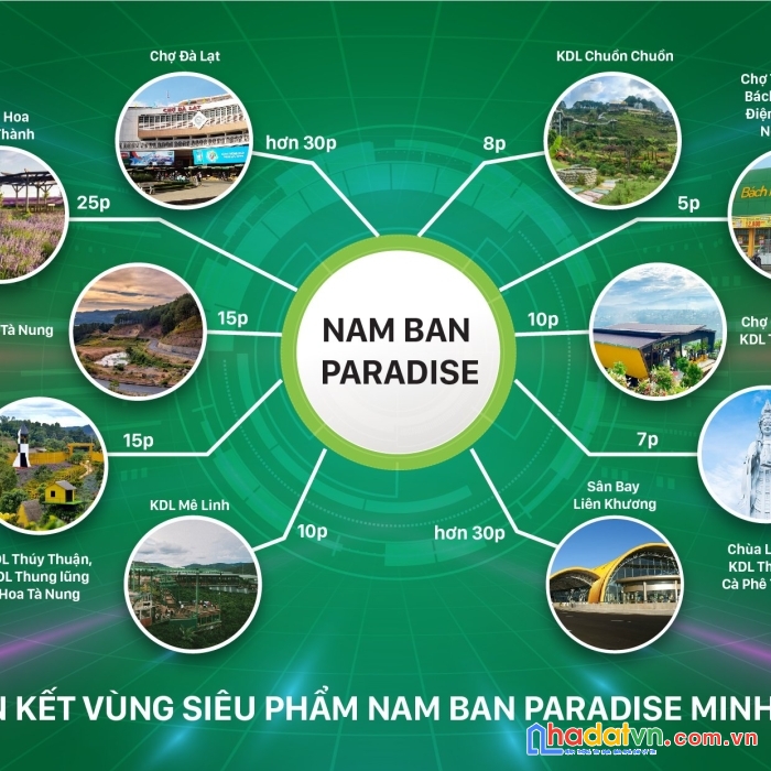 Đô thị vệ tinh phía nam đà lạt - siêu dự án nam ban paradise (nhà bên đồi)