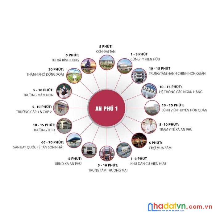 Cần bán đất sào giá đầu tư ngay trung tâm hành chính hớn quản - bình phước