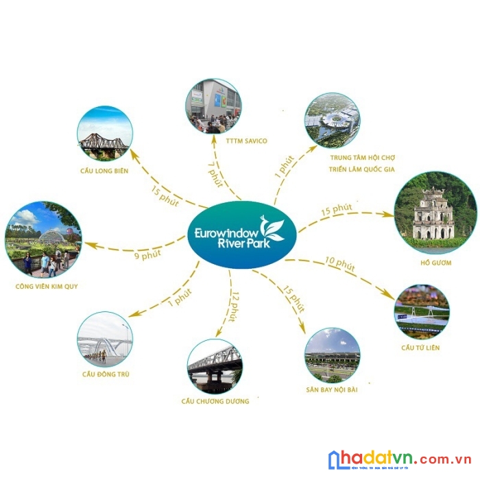 Bán căn hộ 98m2, 3 ngủ, 2,3 tỷ tại cc eurowindow đông trù