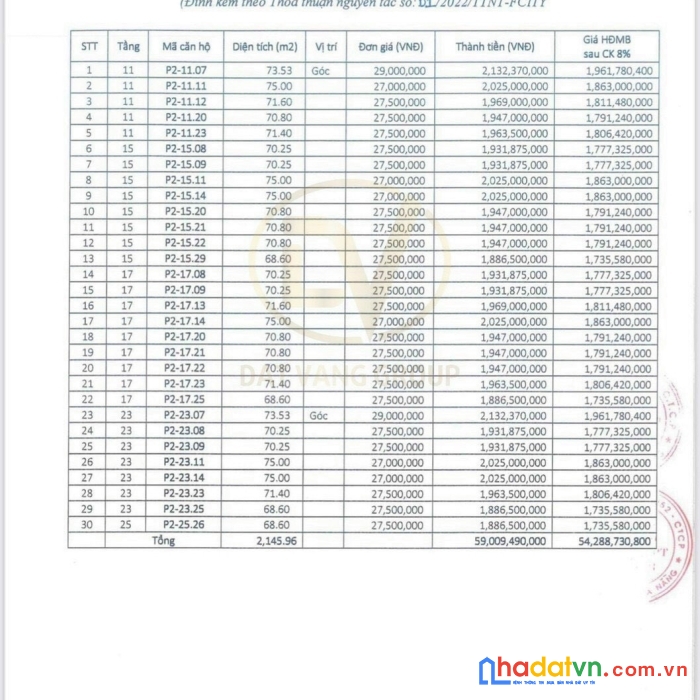 Fpt plaza 2 mở bán giai đoạn 2 chung cư cao cấp đà nẵng