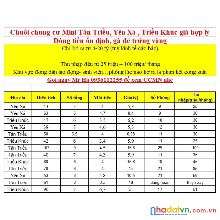 Tiết lộ toàn bộ thông tin các nhà chung cư mini từ 5-20 tỷ tân triều – thanh trì, dòng tiền ổn