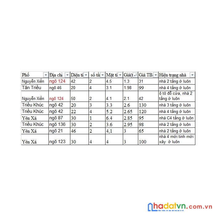 Chỉ 1-2,99 tỷ có nhà về ở luôn ăn tết khu vực triều khúc, yên xá, tân triều