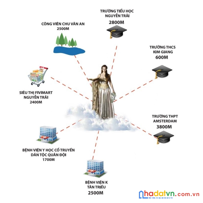 Liền kề 75m2 đối diện tòa án hà nội, giao nhà ngay