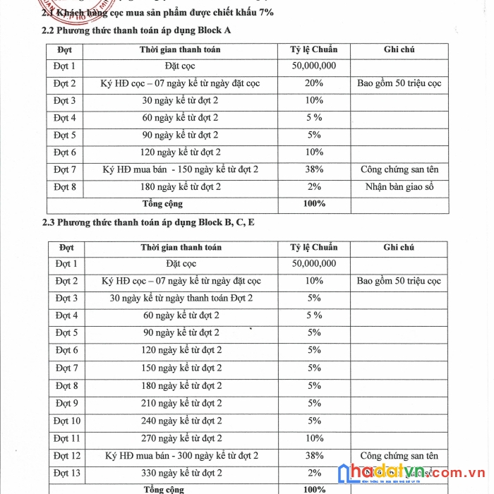 Đất nền sổ hồng rieengtt tp biên hòa chỉ tt 5%/tháng