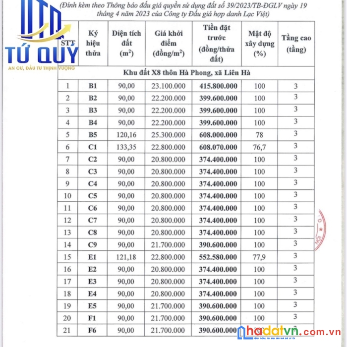 Đất đấu giá x8 hà phong liên hà đông anh bìa làng view công viên khởi điểm 20.8tr