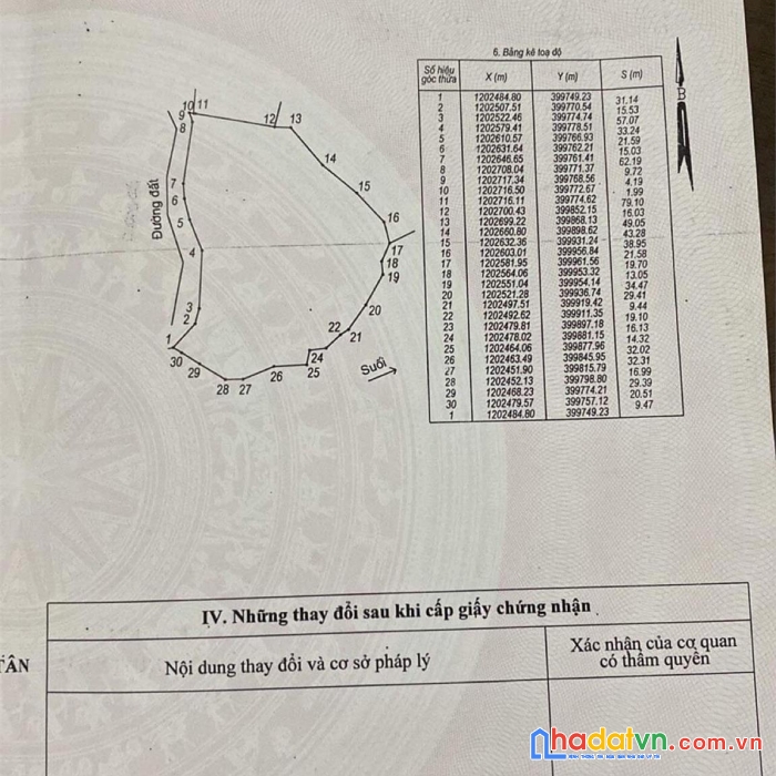 Sở hữu ngay lô đất vị trí đắc địa tại xã tân đức hàm tân, bình thuận