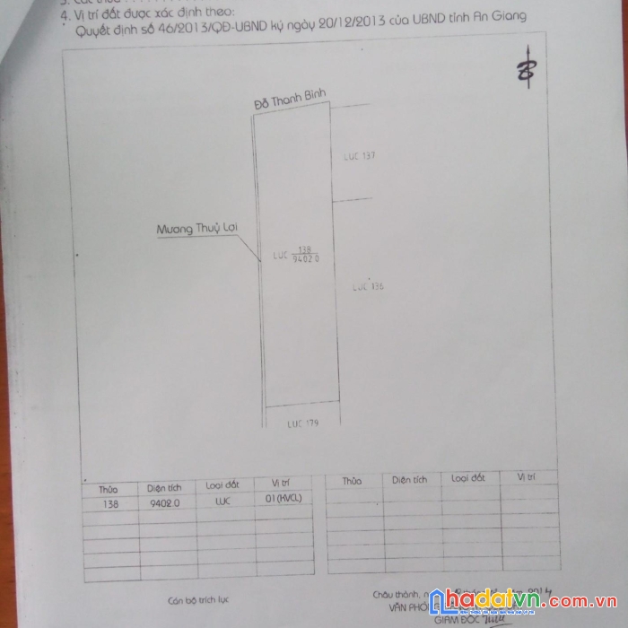 Sở hữu ngay lô đất vị trí đắc địa tại xã vĩnh an, châu thành, an giang
