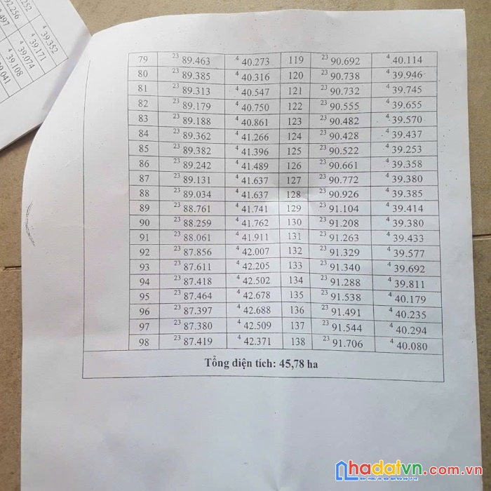 Cần chuyển nhượng 45ha mỏ cát chính quy giá cắt lỗ phúc ứng, huyện sơn dương, tuyên quang.