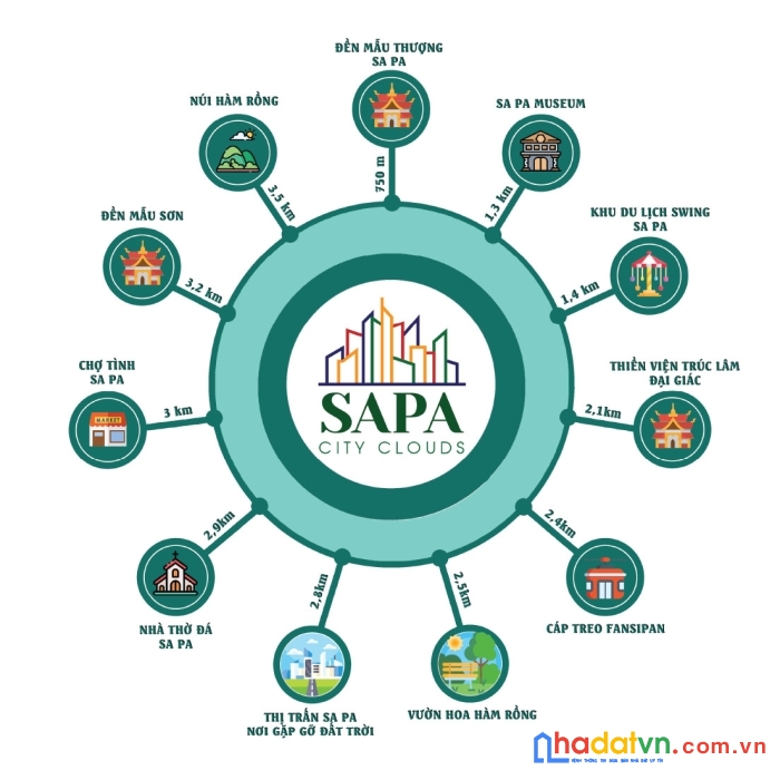 Cơ hội đầu tư sinh lời hấp dẫn tại sapa city cloud, chỉ từ 5,4 tỷ đồng