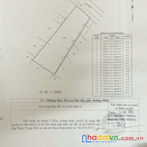 Hạ giá bán lô đất mặt tiền nguyễn thị ly, xã xuân thới sơn, huyện hóc môn. 
