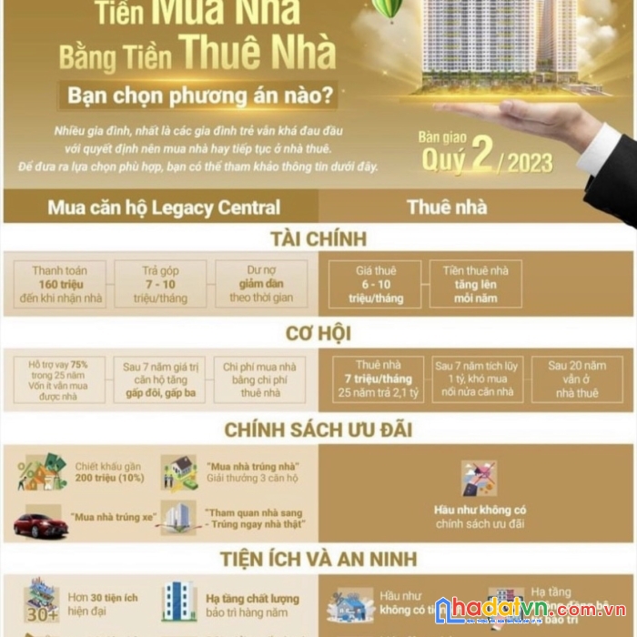 Bán gấp căn hộ trung tâm tp thuận an chỉ tầm 900 triệu 