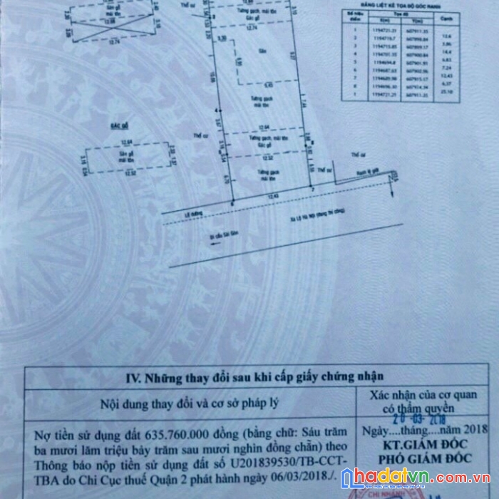 Bán gấp căn nhà mặt tiền xlhn - phường thảo điền q2 - cách vincom q2 chỉ 300m .dt =403,8m2
