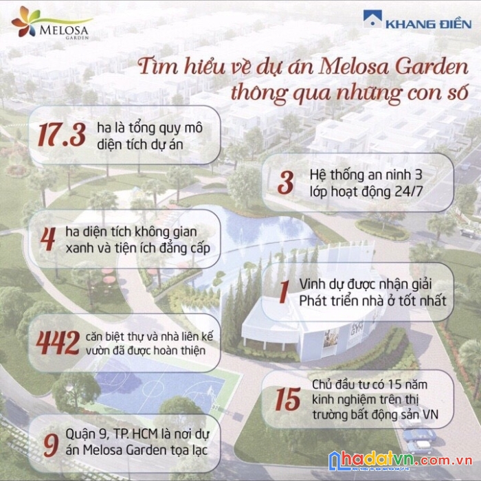 Hot hot hot nhanh tay sở hữu  biệt thự và nhà phố liền kề vị trí đắc địa tại mega-melosa khang