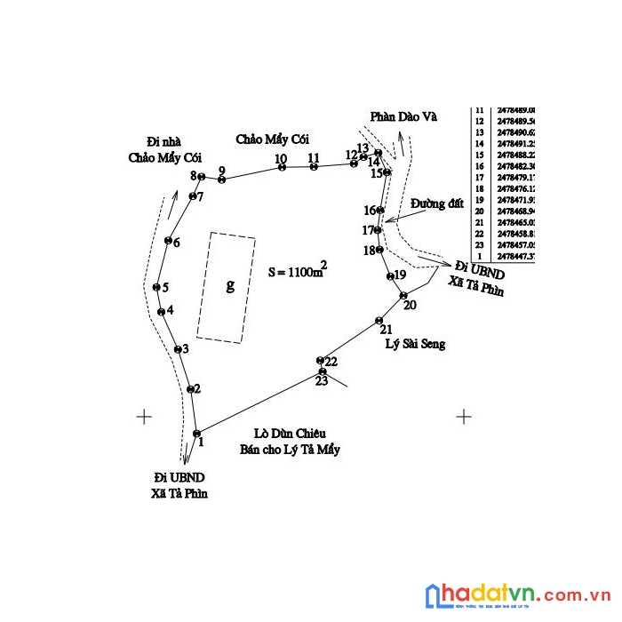 Bán đất hang đá tả phìn 1100m sẵn 300m thổ cư 2,x tỷ
xã tả phìn, thị xã sa pa, tỉnh lào cai