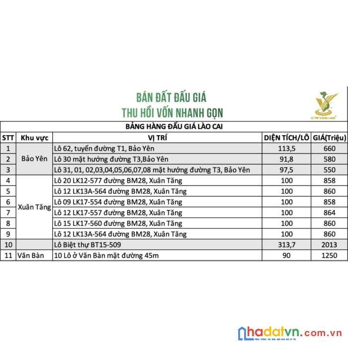 Bán đất nền dự án tiểu khu 23 , phường pom hán, tp lào cai. liên hệ em dung 0972784892