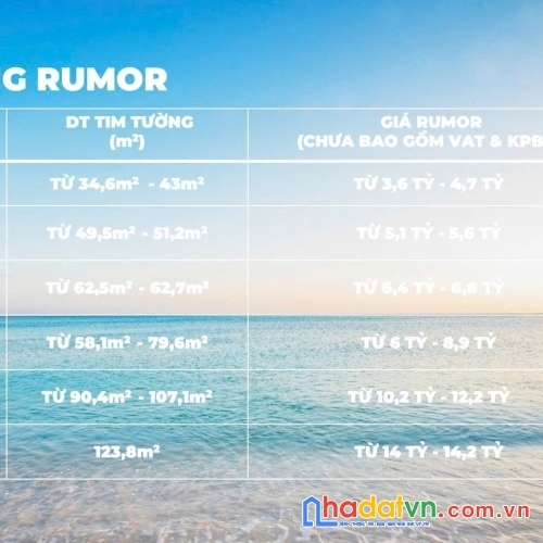 Bảng giá rumor dự án welltone nha trang – cơ hội sở hữu căn hộ view biển trung tâm trần phú