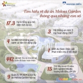 Hot hot hot nhanh tay sở hữu  biệt thự và nhà phố liền kề vị trí đắc địa tại mega-melosa khang